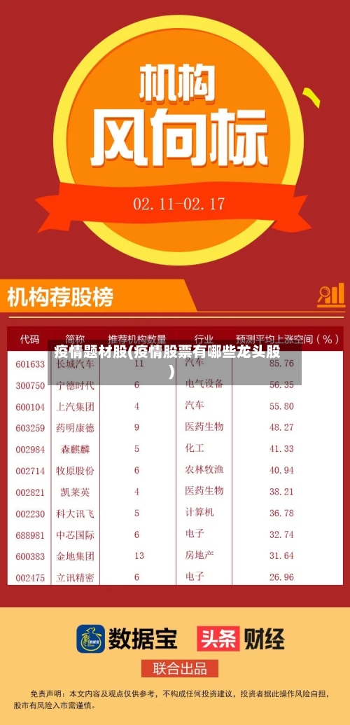 疫情题材股(疫情股票有哪些龙头股)-第3张图片