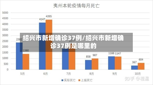 绍兴市新增确诊37例/绍兴市新增确诊37例是哪里的