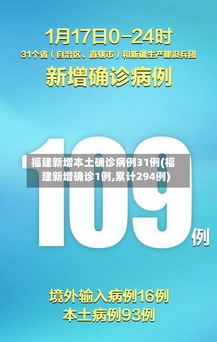 福建新增本土确诊病例31例(福建新增确诊1例,累计294例)