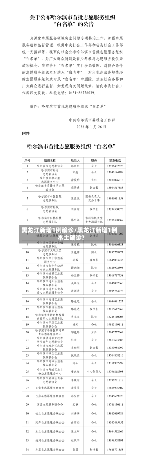 黑龙江新增1例确诊/黑龙江新增1例本土确诊?-第2张图片