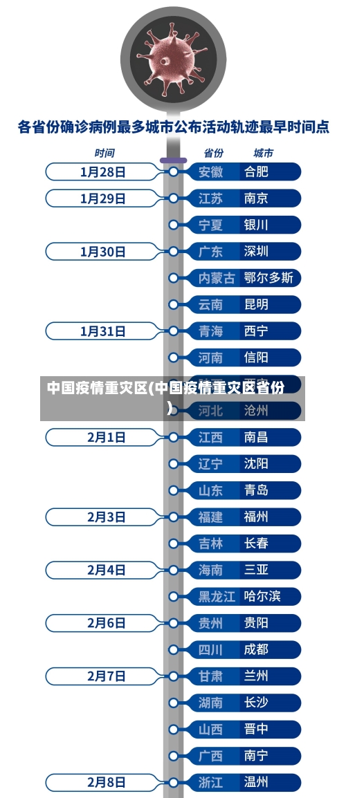 中国疫情重灾区(中国疫情重灾区省份)