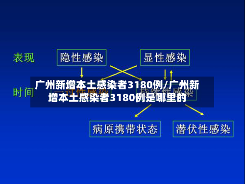 广州新增本土感染者3180例/广州新增本土感染者3180例是哪里的