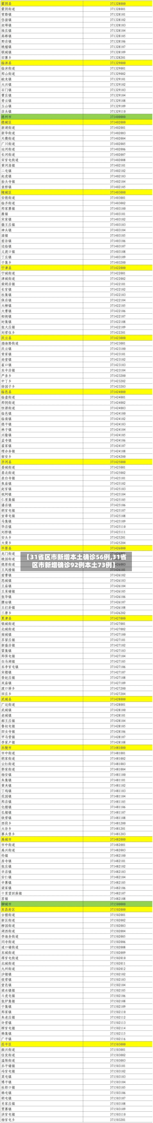 【31省区市新增本土确诊56例,31省区市新增确诊92例本土73例】-第2张图片