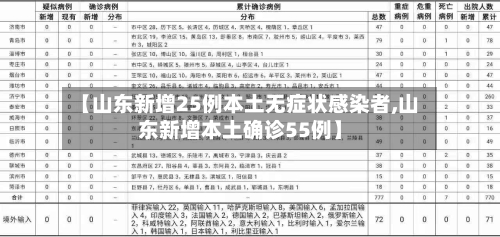 【山东新增25例本土无症状感染者,山东新增本土确诊55例】