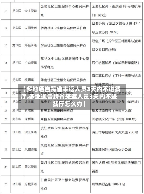 【多地通告跨省来返人员3天内不进餐厅,多地通告跨省来返人员3天内不进餐厅怎么办】-第2张图片