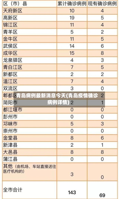 青岛病例最新消息今天(青岛疫情确诊病例详情)