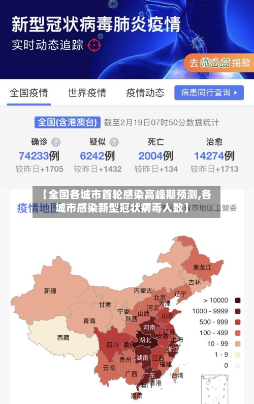 【全国各城市首轮感染高峰期预测,各城市感染新型冠状病毒人数】-第2张图片