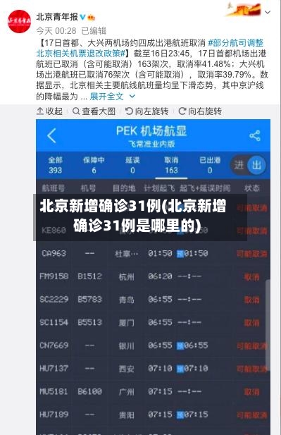 北京新增确诊31例(北京新增确诊31例是哪里的)