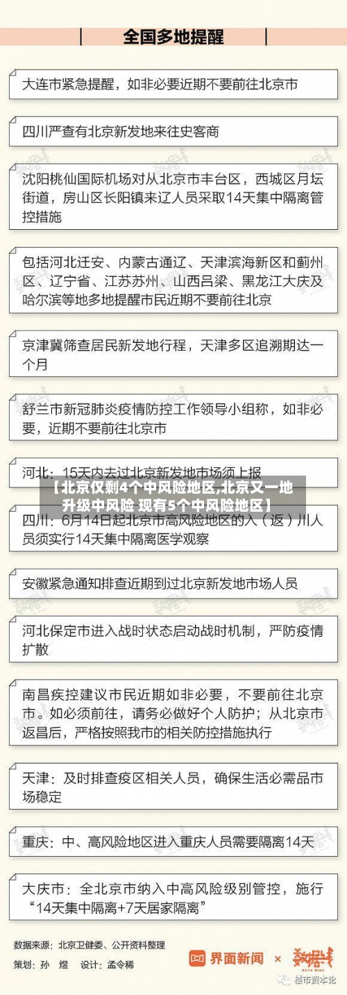 【北京仅剩4个中风险地区,北京又一地升级中风险 现有5个中风险地区】-第3张图片