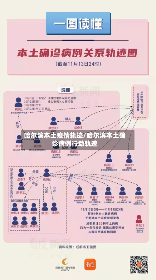 哈尔滨本土疫情轨迹/哈尔滨本土确诊病例行动轨迹-第2张图片