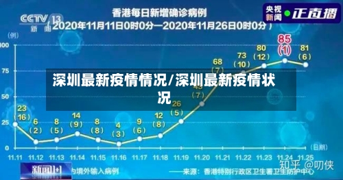 深圳最新疫情情况/深圳最新疫情状况-第2张图片