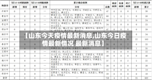【山东今天疫情最新消息,山东今日疫情最新情况 最新消息】-第2张图片