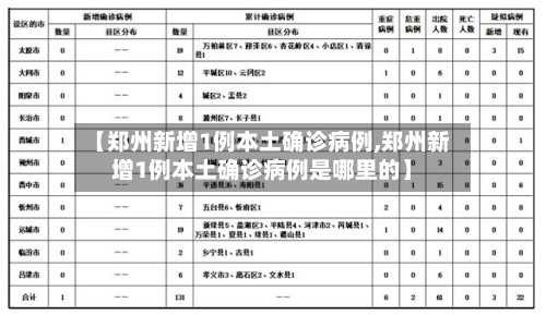 【郑州新增1例本土确诊病例,郑州新增1例本土确诊病例是哪里的】-第2张图片