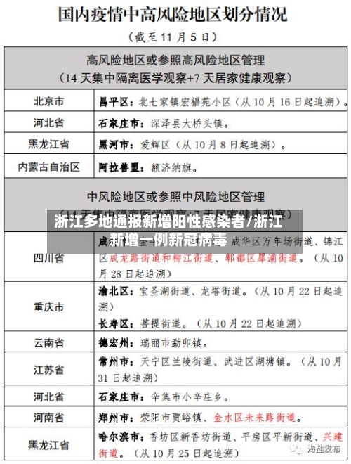 浙江多地通报新增阳性感染者/浙江新增一例新冠病毒-第2张图片