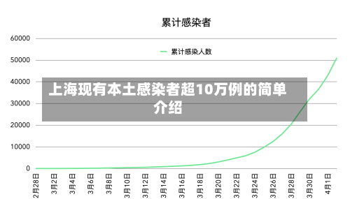 上海现有本土感染者超10万例的简单介绍-第3张图片