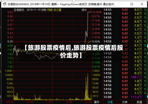 【旅游股票疫情后,旅游股票疫情后股价走势】-第2张图片