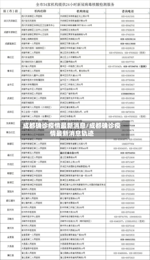 成都确诊疫情最新消息/成都确诊疫情最新消息轨迹