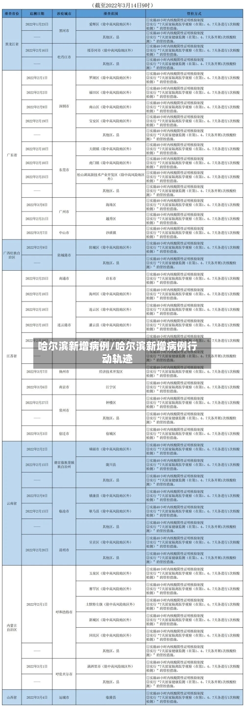 哈尔滨新增病例/哈尔滨新增病例行动轨迹