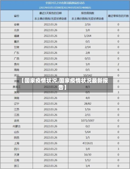 【国家疫情状况,国家疫情状况最新报告】-第2张图片
