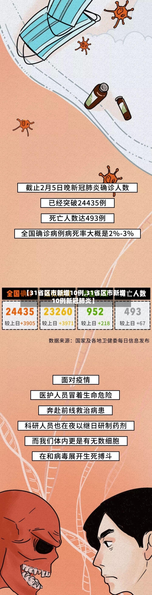 【31省区市新增10例,31省区市新增10例新冠肺炎】-第2张图片