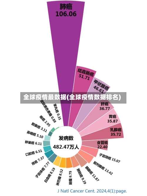 全球疫情最数据(全球疫情数据排名)-第2张图片