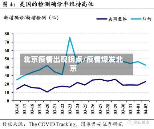 北京疫情出现拐点/疫情爆发北京-第2张图片