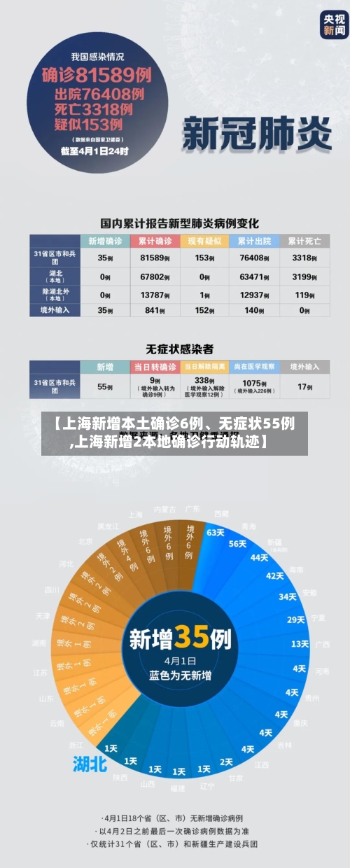 【上海新增本土确诊6例	、无症状55例,上海新增2本地确诊行动轨迹】-第3张图片