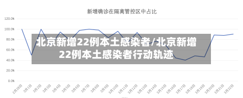 北京新增22例本土感染者/北京新增22例本土感染者行动轨迹