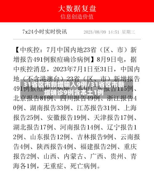 31省区市新增输入9例/31省区市新增确诊9例含本土1例-第2张图片