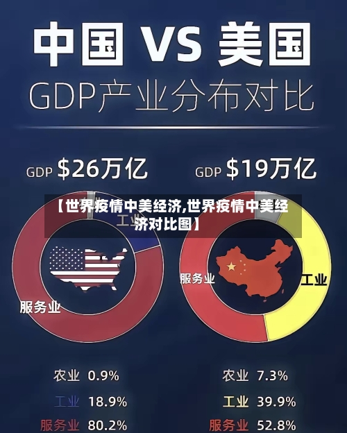 【世界疫情中美经济,世界疫情中美经济对比图】