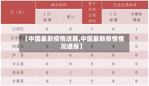 【中国最新疫情进展,中国最新疫情情况通报】
