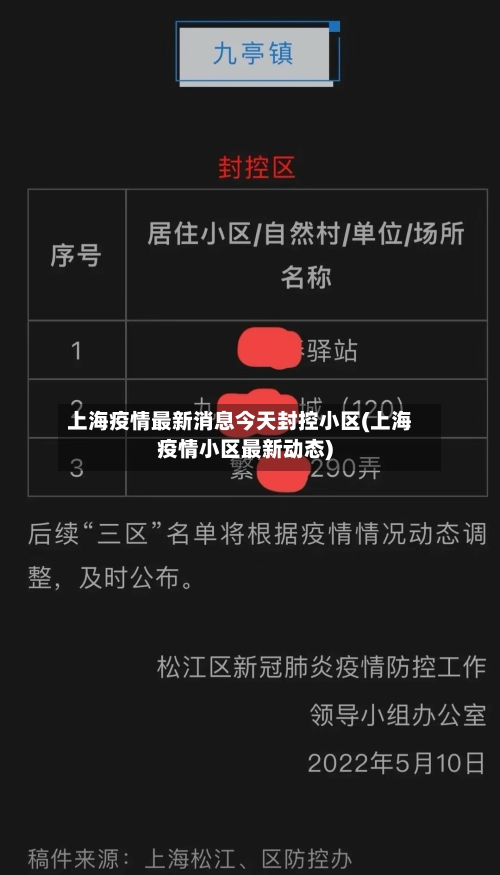 上海疫情最新消息今天封控小区(上海疫情小区最新动态)-第2张图片