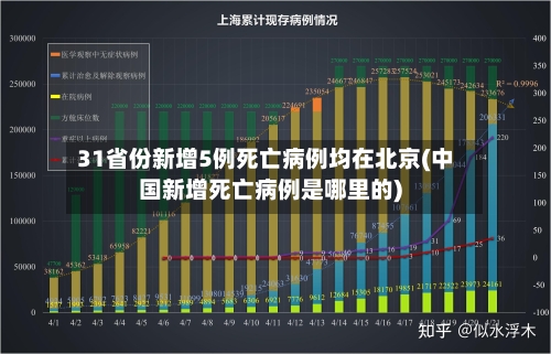 31省份新增5例死亡病例均在北京(中国新增死亡病例是哪里的)