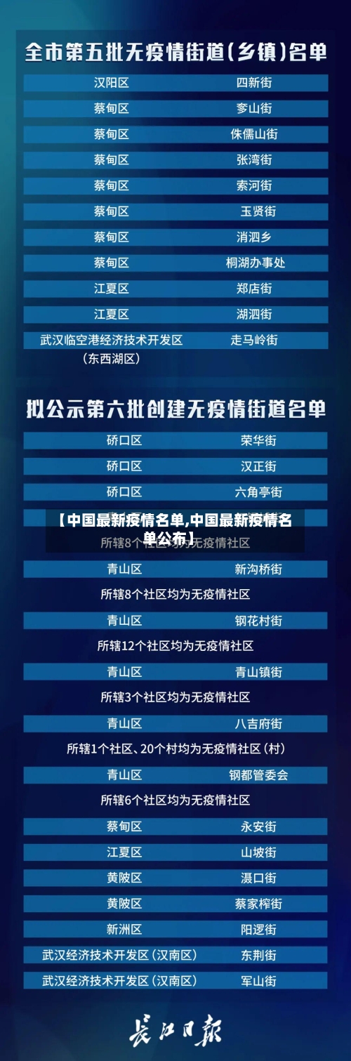 【中国最新疫情名单,中国最新疫情名单公布】-第2张图片
