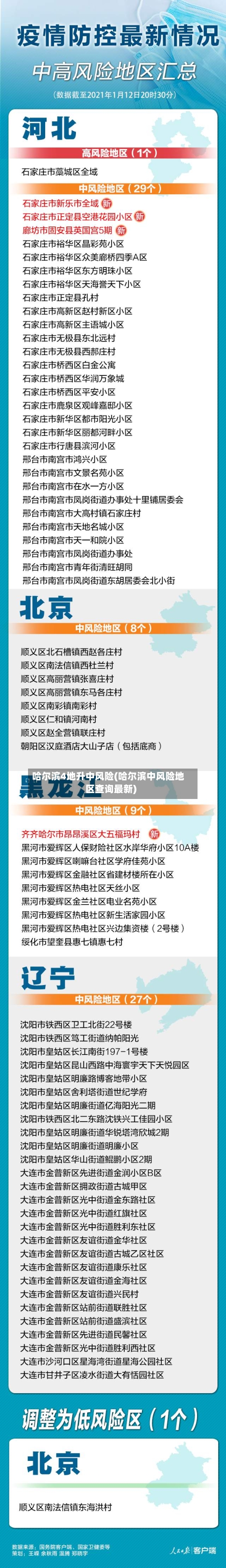 哈尔滨4地升中风险(哈尔滨中风险地区查询最新)