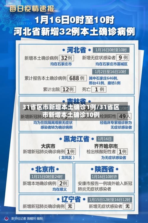 31省区市新增本土确诊1例/31省区市新增本土确诊10例