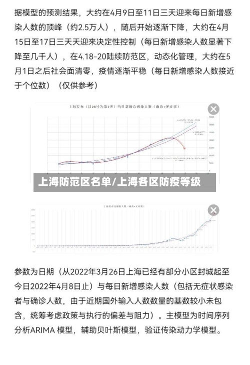 上海防范区名单/上海各区防疫等级-第2张图片