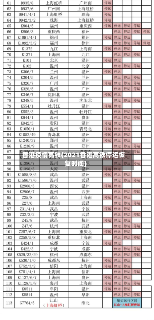 香港疫情高铁(2021香港高铁停运恢复时间)