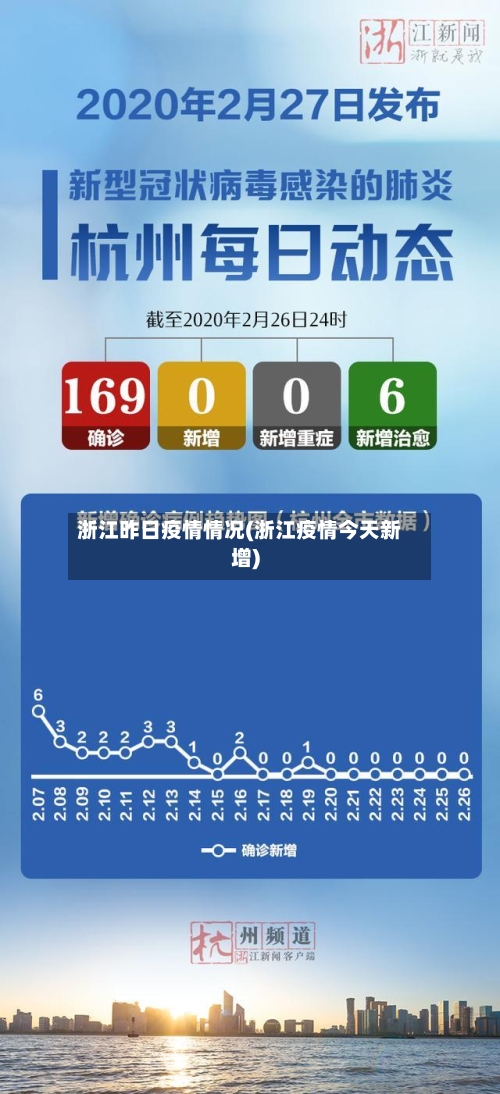 浙江昨日疫情情况(浙江疫情今天新增)