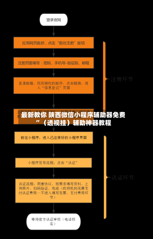 最新教你 陕西微信小程序辅助器免费”（透视挂）辅助神器教程-第3张图片