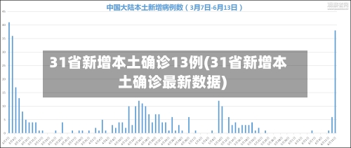 31省新增本土确诊13例(31省新增本土确诊最新数据)-第2张图片