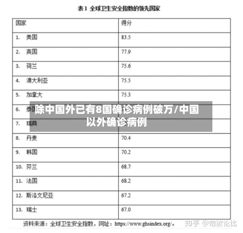 除中国外已有8国确诊病例破万/中国以外确诊病例