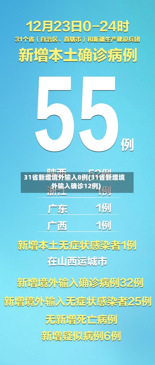 31省新增境外输入8例(31省新增境外输入确诊12例)