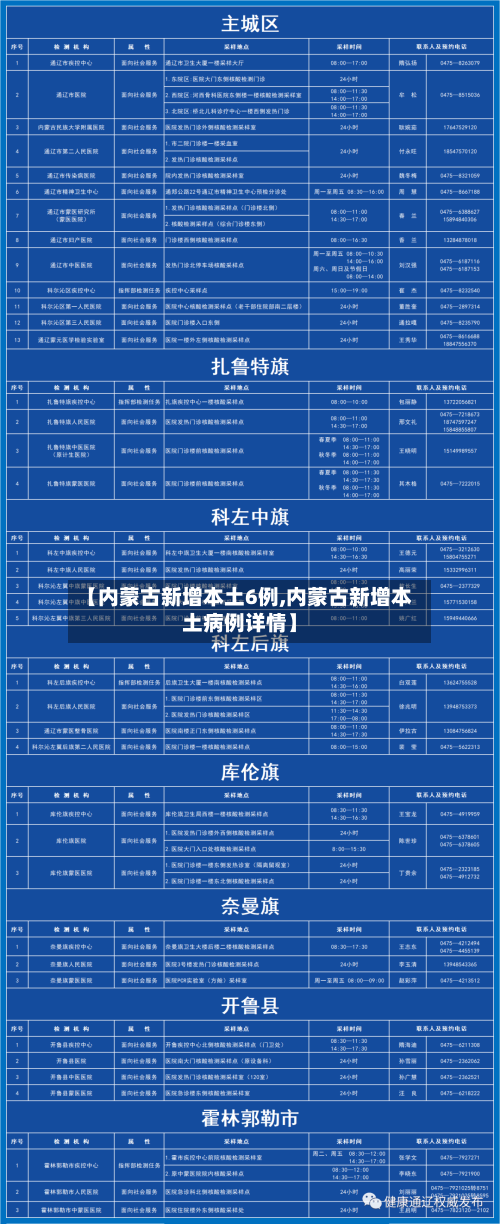【内蒙古新增本土6例,内蒙古新增本土病例详情】-第3张图片
