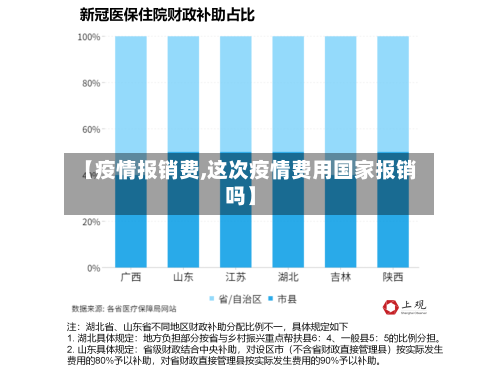 【疫情报销费,这次疫情费用国家报销吗】-第2张图片