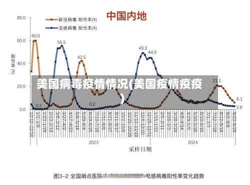美国病毒疫情情况(美国疫情疫疫)-第3张图片