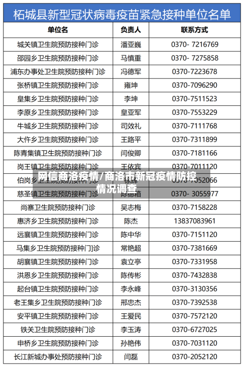 网信商洛疫情/商洛市新冠疫情防控情况调查-第2张图片