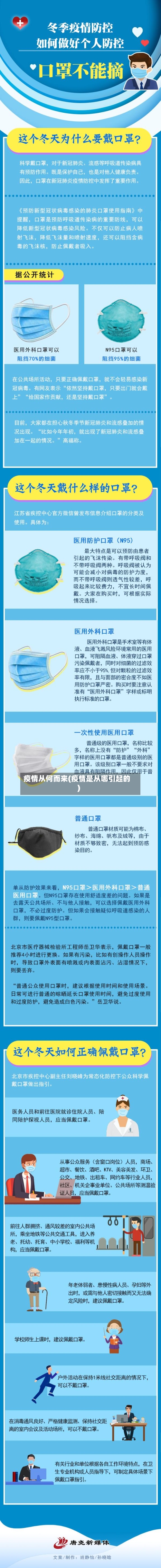 疫情从何而来(疫情是从哪引起的)