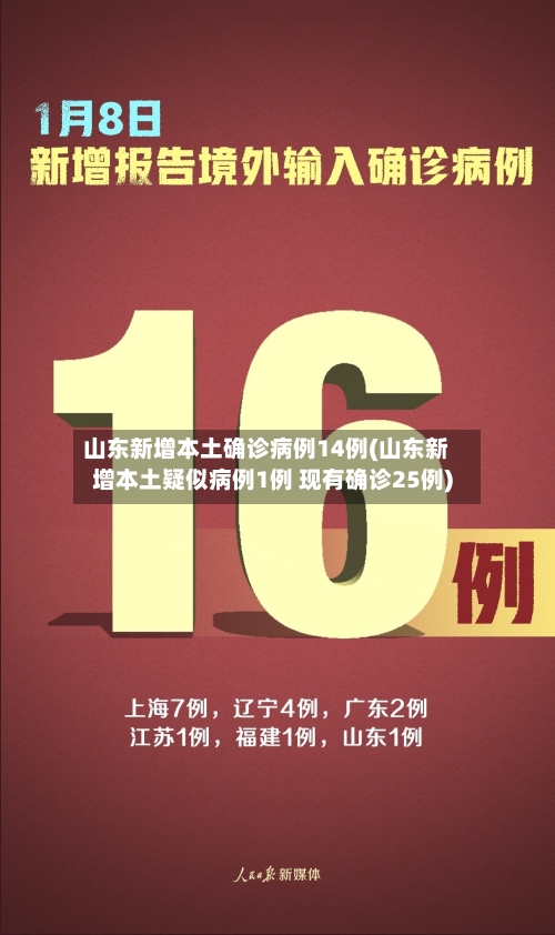 山东新增本土确诊病例14例(山东新增本土疑似病例1例 现有确诊25例)-第3张图片