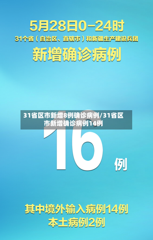 31省区市新增8例确诊病例/31省区市新增确诊病例14例